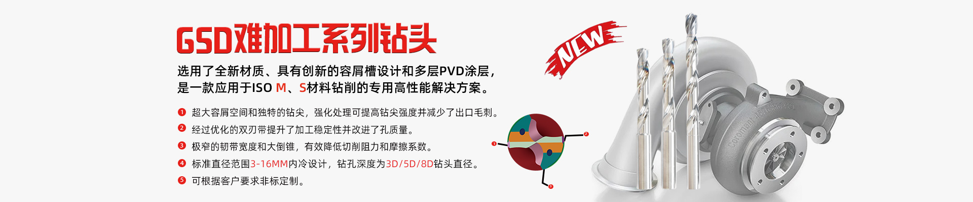 GSD030S-2440：GSD內(nèi)冷鉆頭-D24.4x95xSD25x153L_GSD內(nèi)冷鉆頭3D_青島寶利鋒數(shù)控刀具有限公司